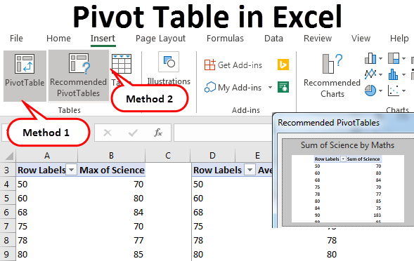 What is Pivot Table? Its Advantages and Features 2020 Latest advantages of pivot tables pivot table advantages of pivot tables